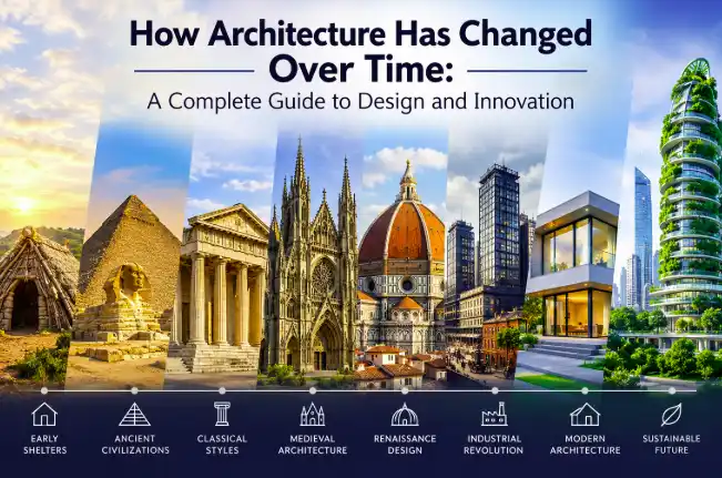 How Architecture Has Changed Over Time KdAInteriorment: A Complete Guide to Design and Innovation